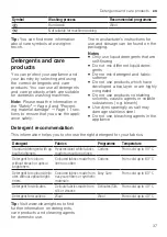 Preview for 37 page of Bosch WAU28PHXES User Manual