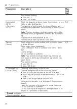 Preview for 28 page of Bosch WAU28PI0SN User Manual And Installation Instructions