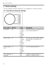 Preview for 40 page of Bosch WAU28PI0SN User Manual And Installation Instructions