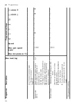 Preview for 32 page of Bosch WAU28PIHSN User Manual And Installation Instructions