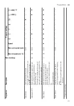 Preview for 31 page of Bosch WAU28PS9SN User Manual And Assembly Instructions