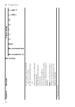 Preview for 32 page of Bosch WAU28PS9SN User Manual And Assembly Instructions