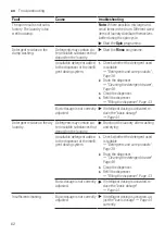 Preview for 62 page of Bosch WAU28PS9SN User Manual And Assembly Instructions