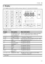 Предварительный просмотр 21 страницы Bosch WAU28Q9PSN User Manual And Installation Instructiions