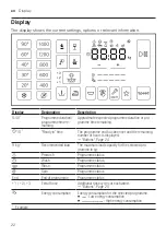 Preview for 22 page of Bosch WAU28R90GB User Manual And Installation Instructions