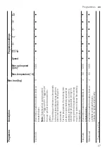 Preview for 27 page of Bosch WAU28R90GB User Manual And Installation Instructions