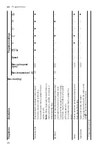 Preview for 28 page of Bosch WAU28R90GB User Manual And Installation Instructions