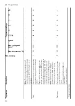 Preview for 30 page of Bosch WAU28R90GB User Manual And Installation Instructions