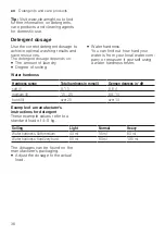 Preview for 36 page of Bosch WAU28R90GB User Manual And Installation Instructions