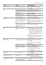 Preview for 51 page of Bosch WAU28R90GB User Manual And Installation Instructions