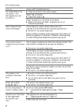 Preview for 48 page of Bosch WAU28RH7NL User Manual And Installation Instructions