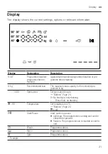 Предварительный просмотр 21 страницы Bosch WAU28S80GB User Manual And Installation Instructions