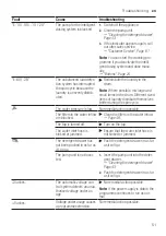 Предварительный просмотр 51 страницы Bosch WAU28S80GB User Manual And Installation Instructions