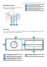 Предварительный просмотр 21 страницы Bosch WAU28SB9SN User Manual And Assembly Instructions