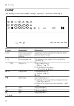 Предварительный просмотр 22 страницы Bosch WAU28SB9SN User Manual And Assembly Instructions