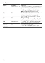 Предварительный просмотр 24 страницы Bosch WAU28SB9SN User Manual And Assembly Instructions