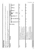 Предварительный просмотр 27 страницы Bosch WAU28SB9SN User Manual And Assembly Instructions