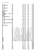 Предварительный просмотр 28 страницы Bosch WAU28SB9SN User Manual And Assembly Instructions