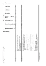 Предварительный просмотр 30 страницы Bosch WAU28SB9SN User Manual And Assembly Instructions