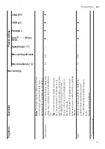 Предварительный просмотр 31 страницы Bosch WAU28SB9SN User Manual And Assembly Instructions