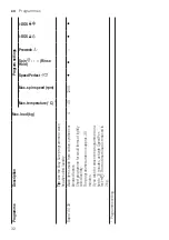 Предварительный просмотр 32 страницы Bosch WAU28SB9SN User Manual And Assembly Instructions