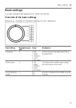 Предварительный просмотр 43 страницы Bosch WAU28SB9SN User Manual And Assembly Instructions