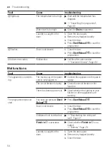 Предварительный просмотр 54 страницы Bosch WAU28SB9SN User Manual And Assembly Instructions