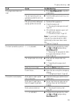 Предварительный просмотр 55 страницы Bosch WAU28SB9SN User Manual And Assembly Instructions