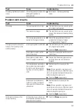 Предварительный просмотр 59 страницы Bosch WAU28SB9SN User Manual And Assembly Instructions