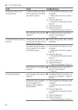 Предварительный просмотр 60 страницы Bosch WAU28SB9SN User Manual And Assembly Instructions