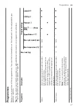 Предварительный просмотр 27 страницы Bosch WAU28SL8SN User Manual And Assembly Instructions