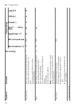 Предварительный просмотр 30 страницы Bosch WAU28SL8SN User Manual And Assembly Instructions