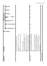 Предварительный просмотр 31 страницы Bosch WAU28SL8SN User Manual And Assembly Instructions