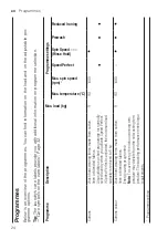 Preview for 24 page of Bosch WAU28T64GB User Manual And Installation Instructions