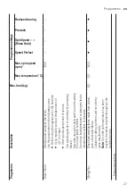 Preview for 27 page of Bosch WAU28T64GB User Manual And Installation Instructions