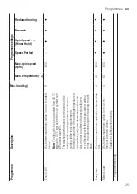 Preview for 25 page of Bosch WAU28T72GB User Manual And Installation Instructiions