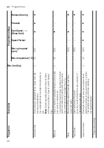 Preview for 26 page of Bosch WAU28T72GB User Manual And Installation Instructiions