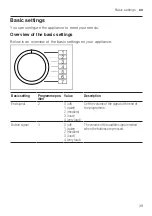 Preview for 39 page of Bosch WAU28T72GB User Manual And Installation Instructiions