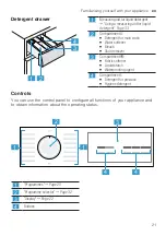 Предварительный просмотр 21 страницы Bosch WAU28UA8SN User Manual And Installation Instructions