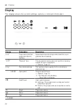 Предварительный просмотр 22 страницы Bosch WAU28UA8SN User Manual And Installation Instructions