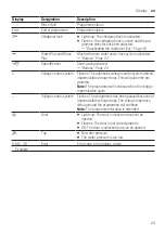 Предварительный просмотр 23 страницы Bosch WAU28UA8SN User Manual And Installation Instructions