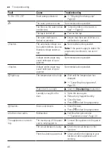 Предварительный просмотр 46 страницы Bosch WAU28UA8SN User Manual And Installation Instructions