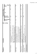 Предварительный просмотр 27 страницы Bosch WAU28UE8SN User Manual And Installation Instructions