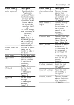 Preview for 57 page of Bosch WAV28EH0ES User Manual And Installation Instructions