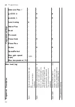 Preview for 34 page of Bosch WAV28EH3GB User Manual And Installation Instructions