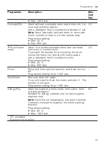 Preview for 25 page of Bosch WAV28K0MSN User Manual And Installation Instructions