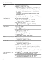 Preview for 44 page of Bosch WAV28K0MSN User Manual And Installation Instructions