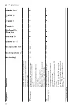 Preview for 30 page of Bosch WAV28K40AU User Manual And Assembly Instructions