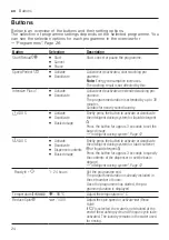 Preview for 24 page of Bosch WAV28K90ME User Manual And Installation Instructions