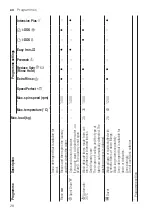 Preview for 28 page of Bosch WAV28K90ME User Manual And Installation Instructions